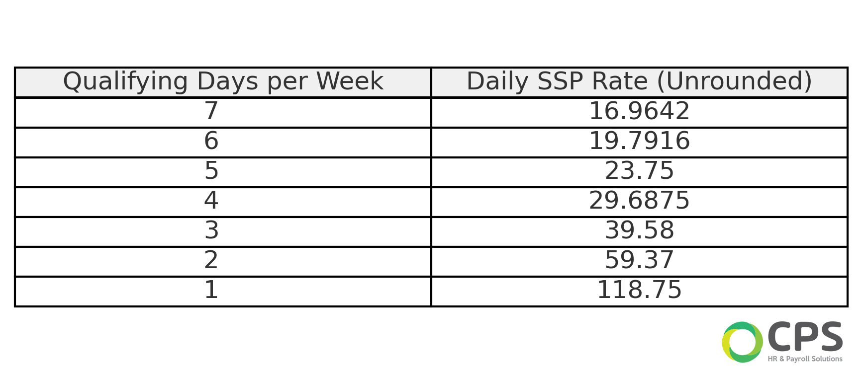 ssp daily rates table 2025 2026